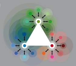Eco-Labs
