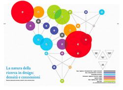 infographics